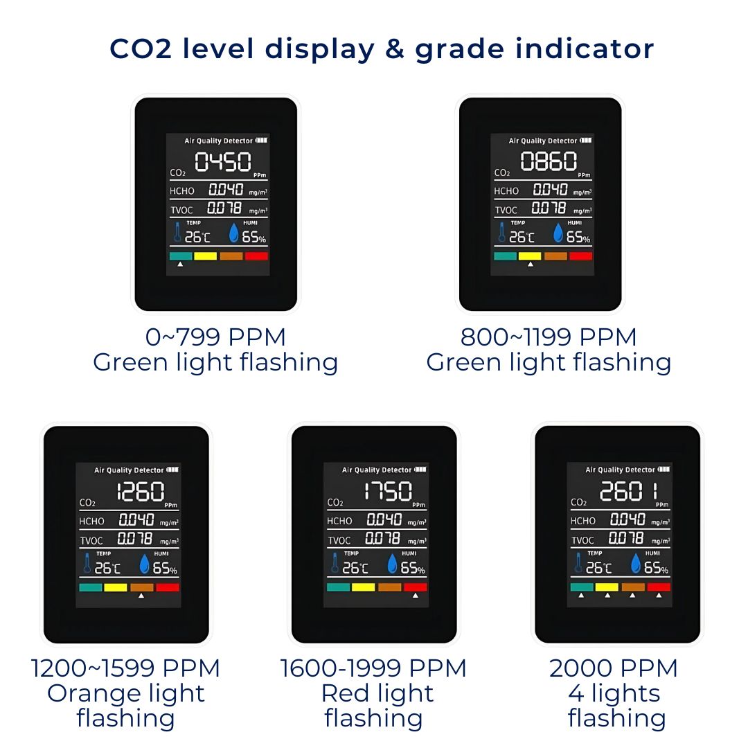CO₂ Air Quality Monitor with Real-Time Alerts