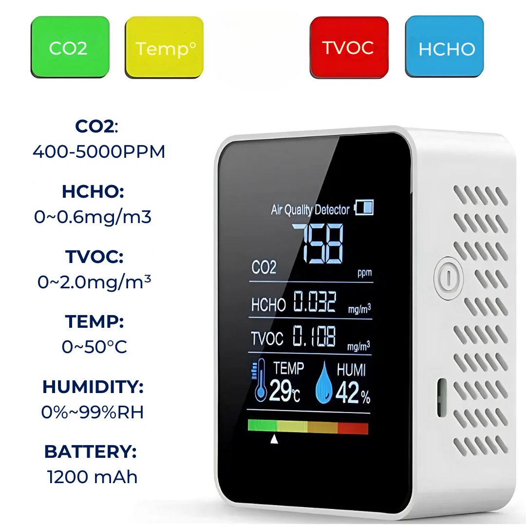 CO₂ Air Quality Monitor with Real-Time Alerts