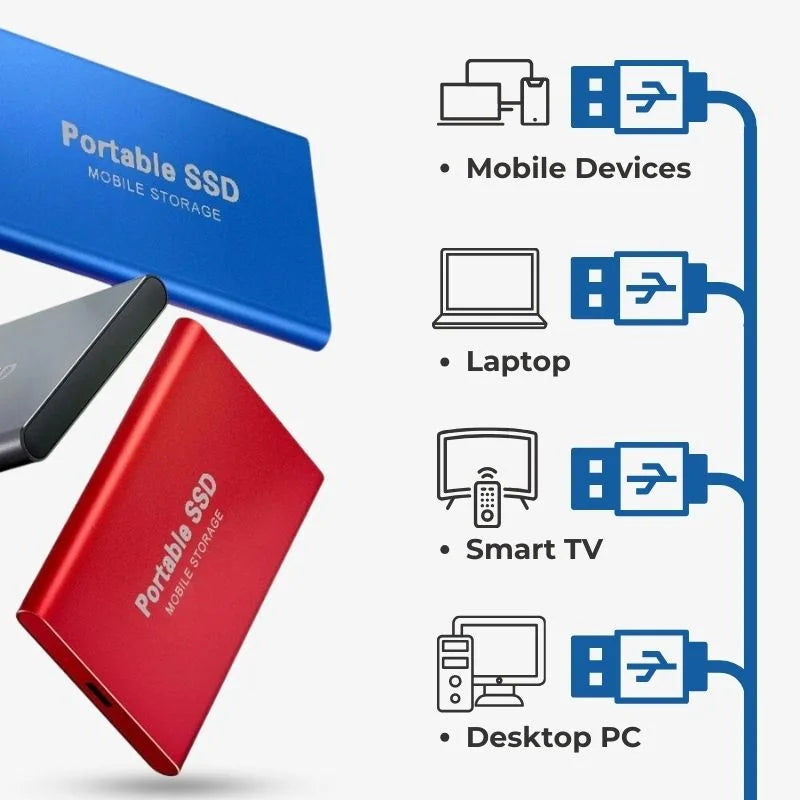 Portable External SSD USB 3.1